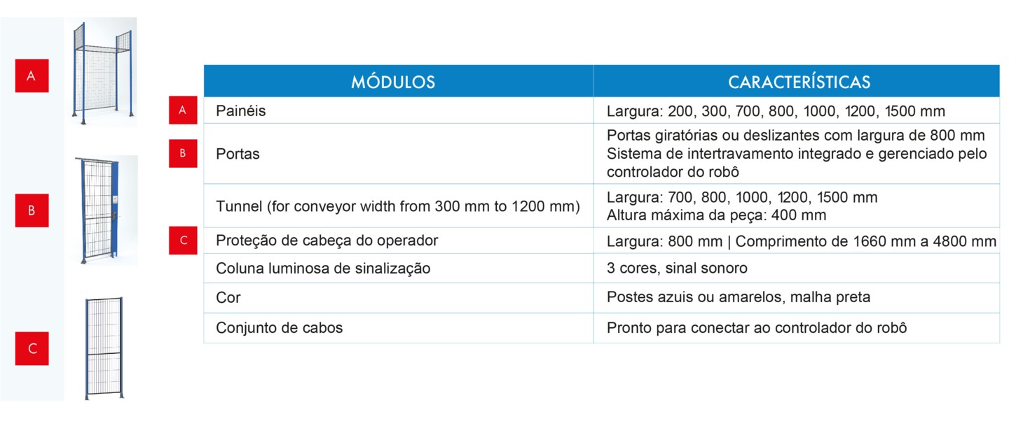 Especificações