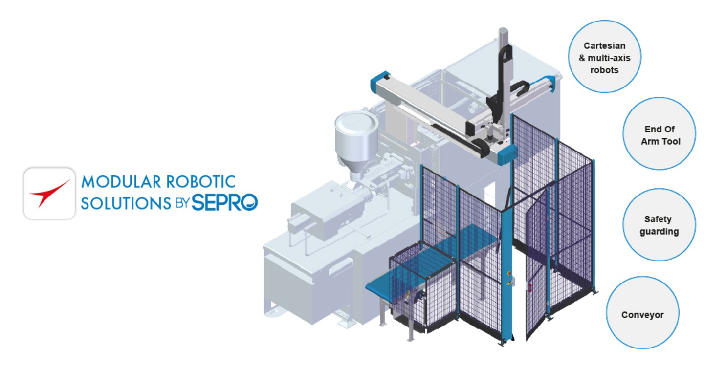 Soluções Robóticas Modulares